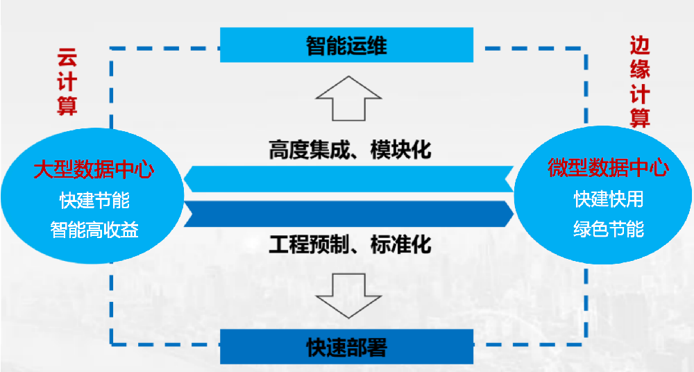 科华数据:5G时代,绿色智能数据中心建设大有可为 科华数据:5G时代,绿色智能数据中心建设大有可为