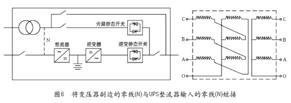 UPS双电源输入解决方案